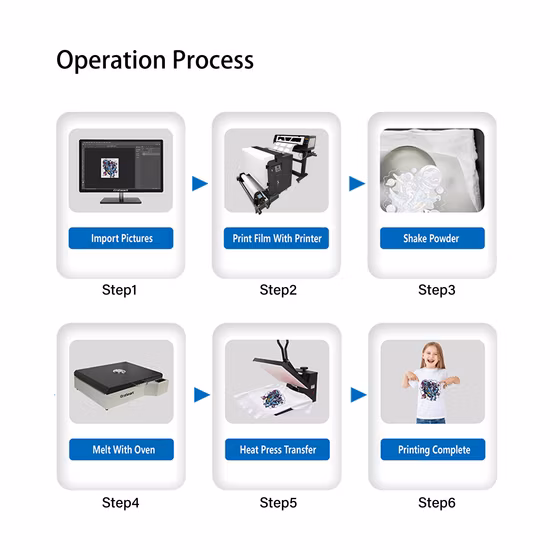 Rouleau de tissu Textile pour vêtement, 60cm, XP600 Dtf, imprimante, Film Pet, transfert de chaleur, presse à jet d'encre, t-shirt personnalisé, prix de gros d'usine